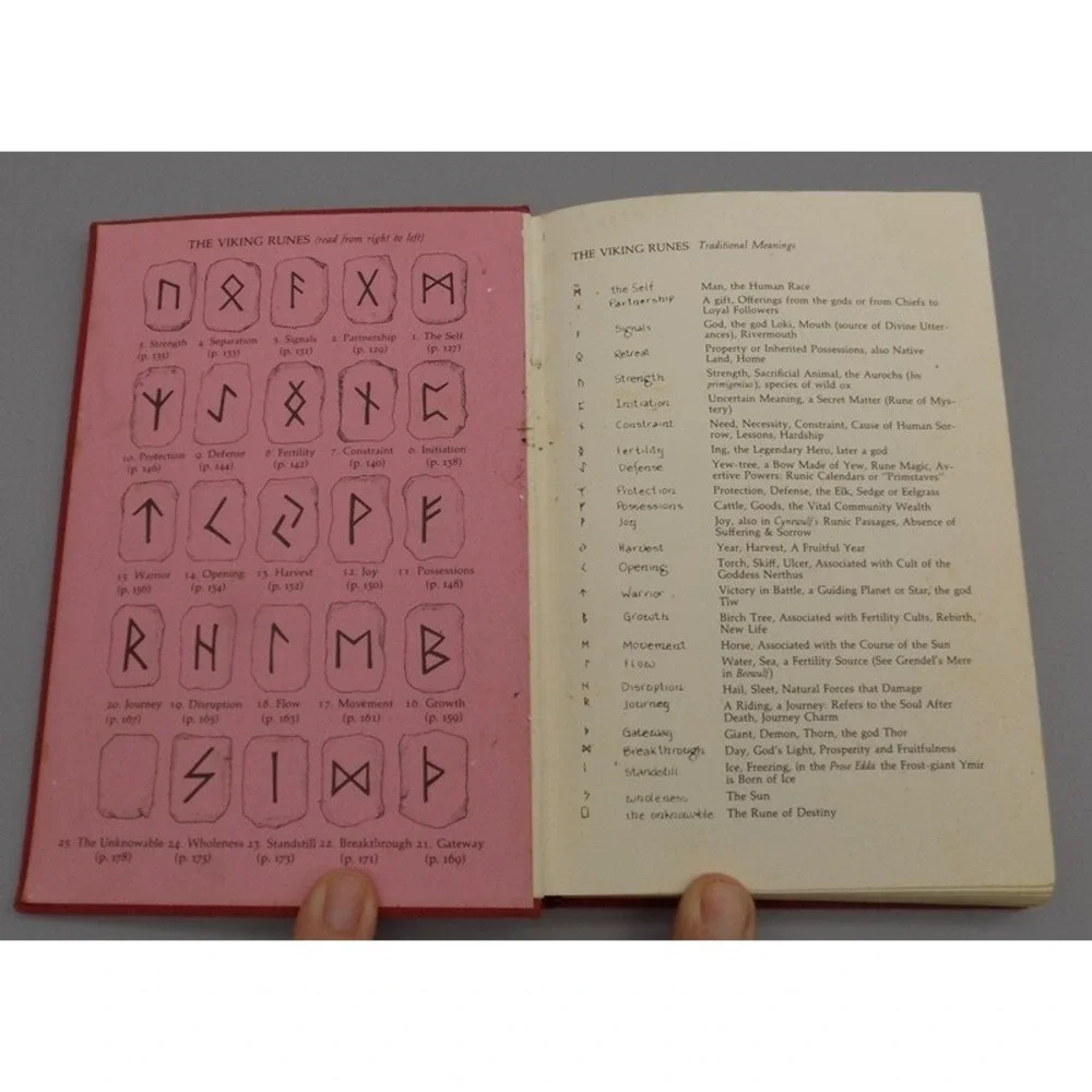Rune Cards description book